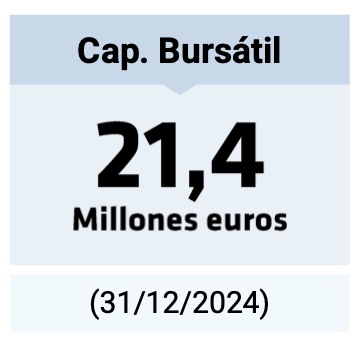 Cap Bursátil Cap Bursátil