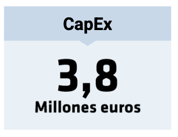 Cap EX Cap EX