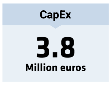 CapEX CapEX