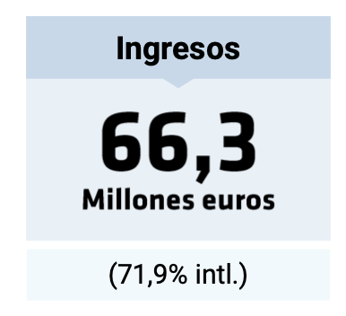 Cifra de negocios 2024 Cifra de negocios 2024