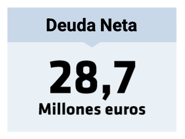 Deuda neta 2024 Deuda neta 2024