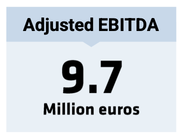 EBITDA 2024 EN EBITDA 2024 EN