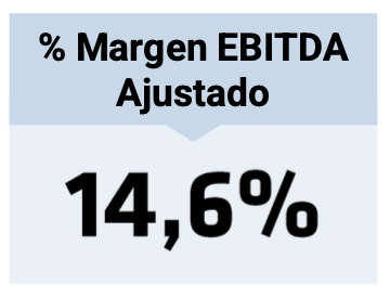 Margen EBITDA Margen EBITDA