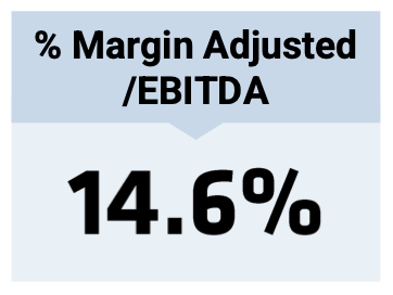 Margin EBITDA EN Margin EBITDA EN