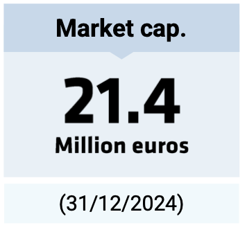 Market CAP EN Market CAP EN